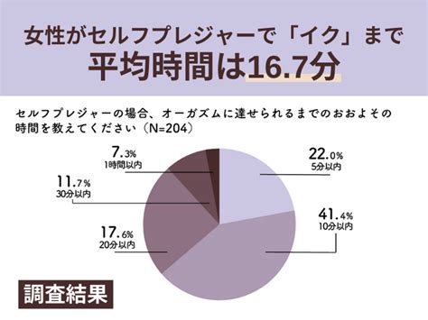 女性 の オナニー|女性は何歳まで自慰行為するのでしょうか？ .